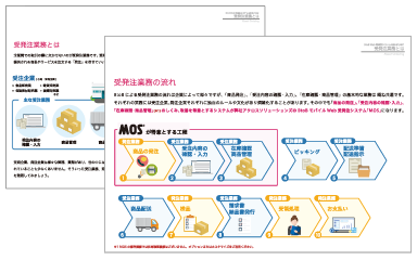受発注業務のイメージ図