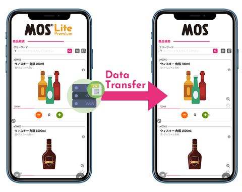 MOS Lite Premiumのデータはそのまま引き継ぎ可能